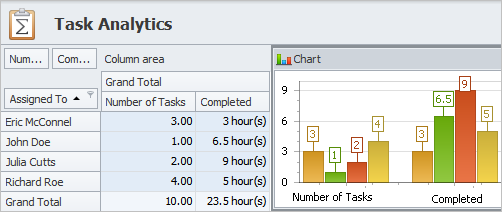 Measuring Individual Productivity with Time Tracking Software